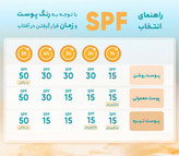 ضد آفتاب وکالی بی رنگ SPF50 | حجم ۱۳۰ میل ☀️