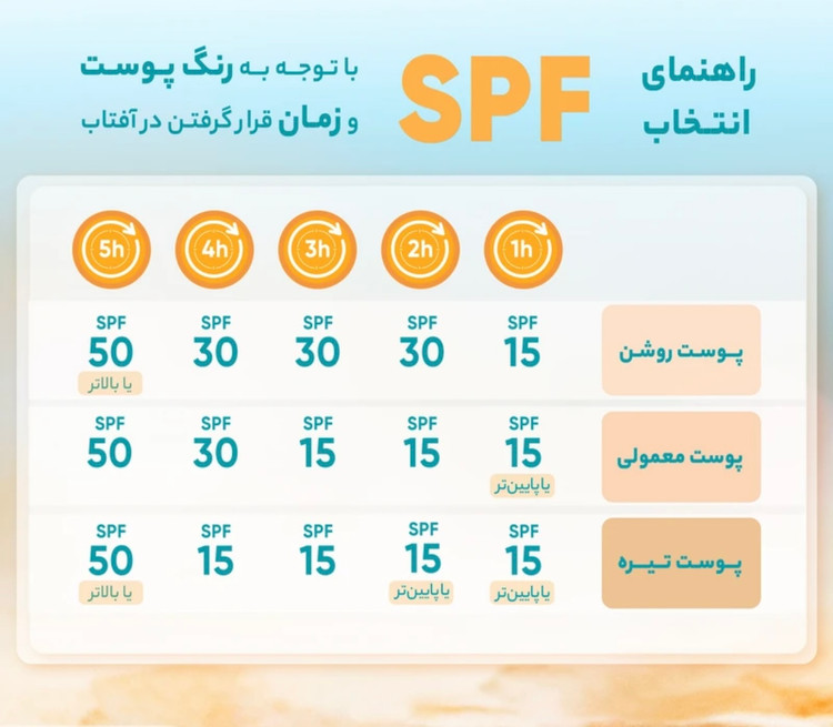 ضد آفتاب وکالی بی رنگ SPF50 | حجم ۱۳۰ میل ☀️