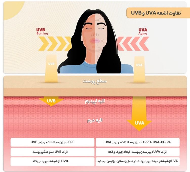 ضد آفتاب وکالی بیرنگ SPF90 | حجم ۱۳۰ میل